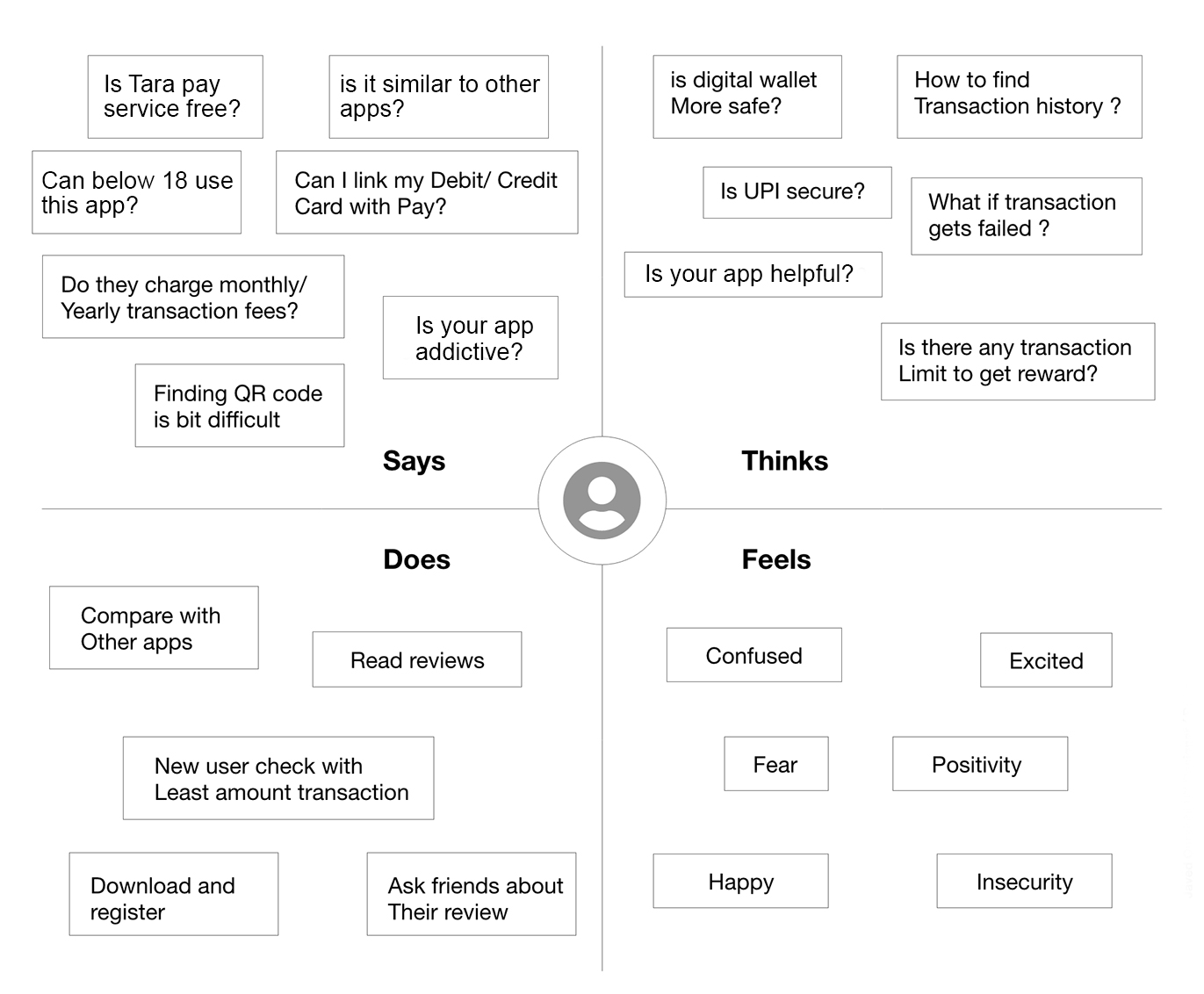 Empathy Map